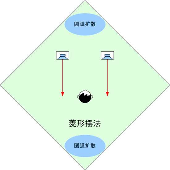 菱形擺法.jpg